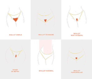 illustration formes épilation du maillot